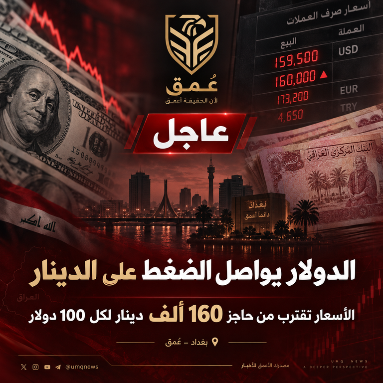 الدولار يواصل الضغط على الدينار.. الأسعار تقترب من حاجز 160 ألفاً في بغداد