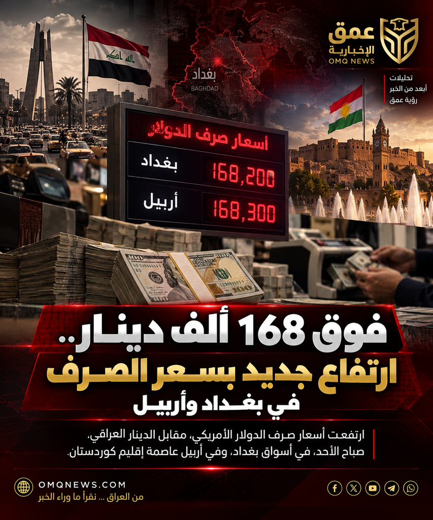 فوق 168 ألف دينار.. ارتفاع جديد بسعر الصرف في بغداد وأربيل